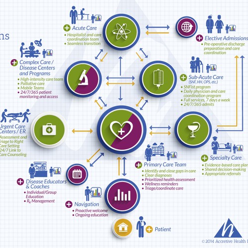 Population Health Solutions Infographic