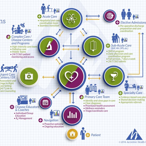 Population Health Solutions Infographic
