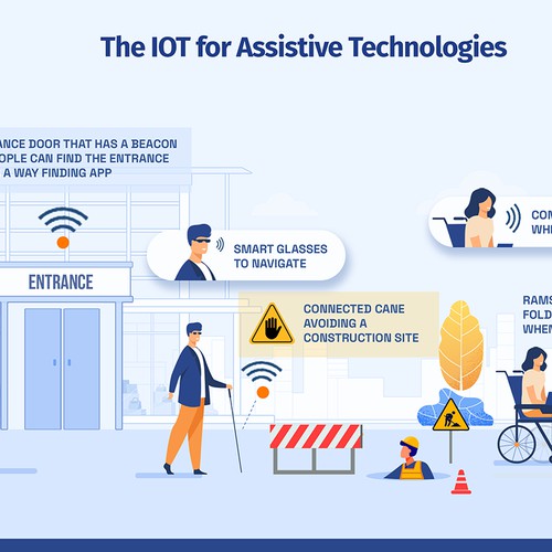 Tech infographic