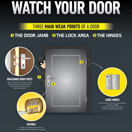 Looking for a very creative infographic highlighting home security!