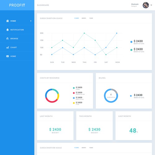 Application dashboard SaaS