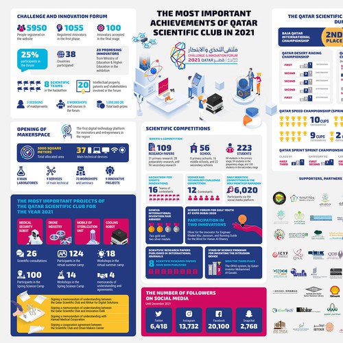 QSC infographics