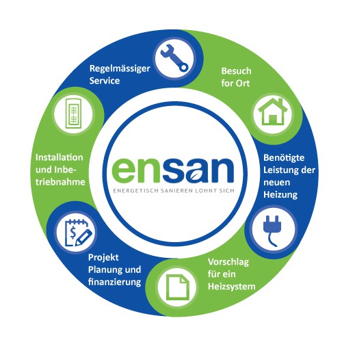 chart for ensan