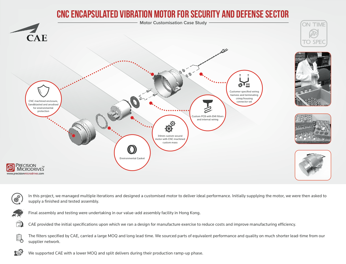 CAE CaseStudy