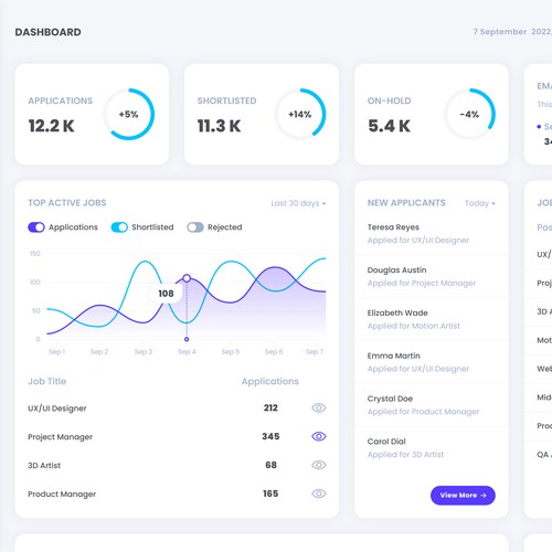 CRM Dashboard Design