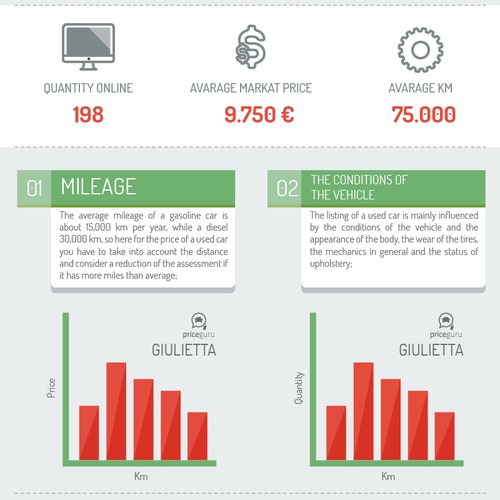 Infographic for PriceGuru