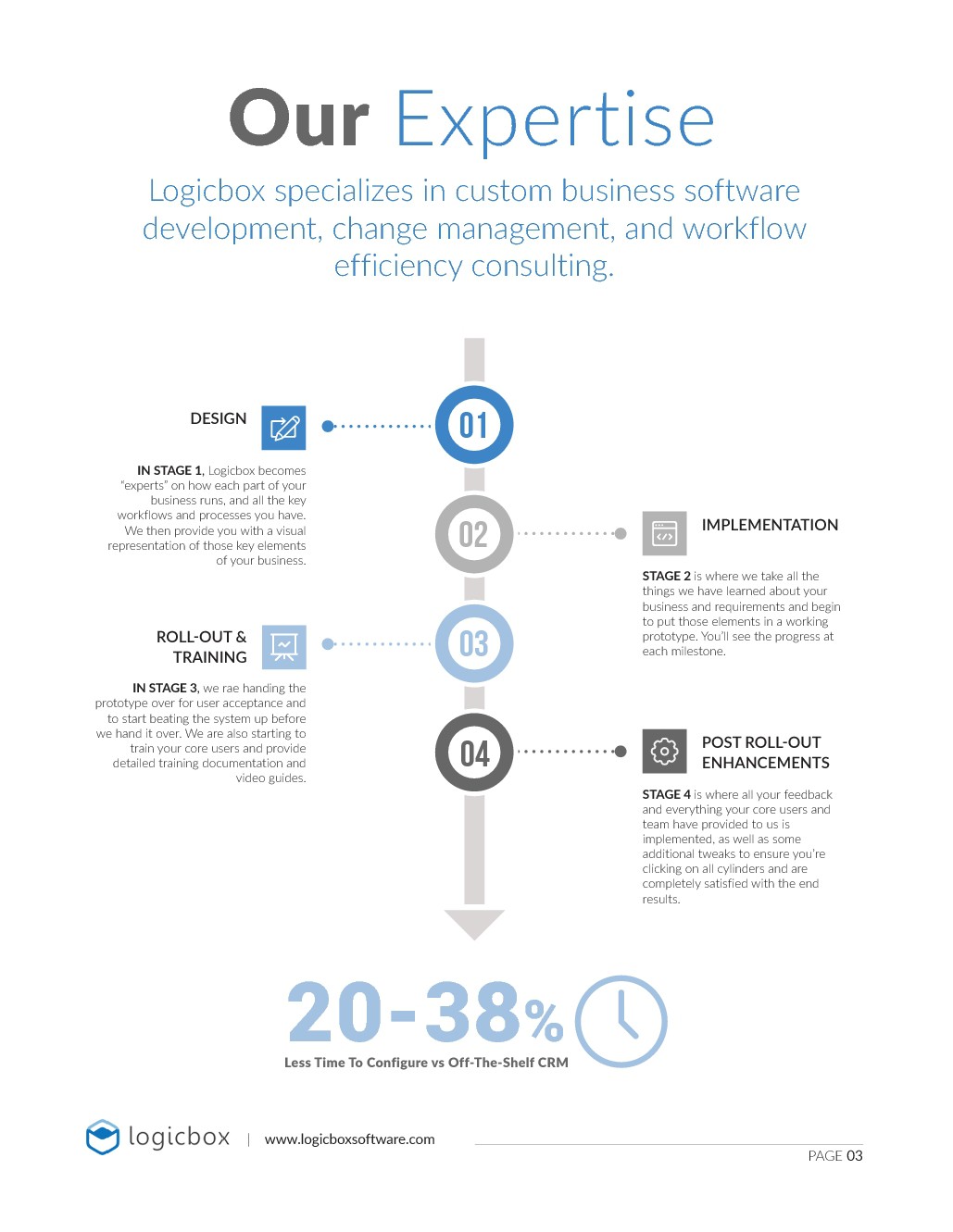 Logicbox可打印和网络宣传手册