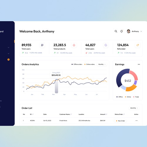 Modern Analytics Dashboard