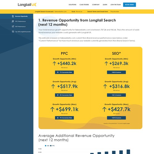 SaaS dashboard UI/UX