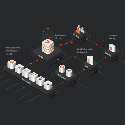Ops Architecture Diagram