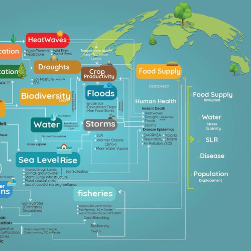 Mind mapping of environmental security linkages