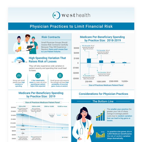 Infographic