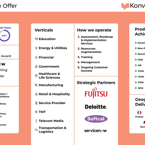 Overview graphic for Konversational