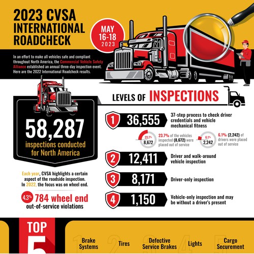 Rush Truck Centers Infographic