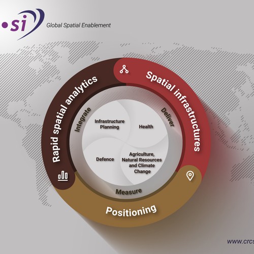 Create an informative, modern research program diagram