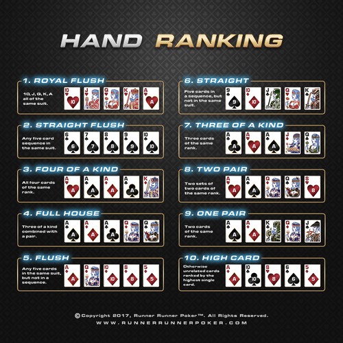 Hand Ranking Chart for Runner Runner Poker