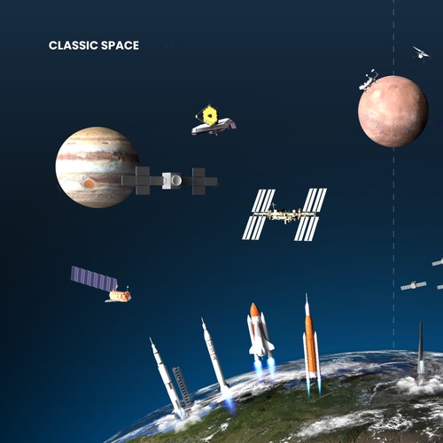 Classic and new space