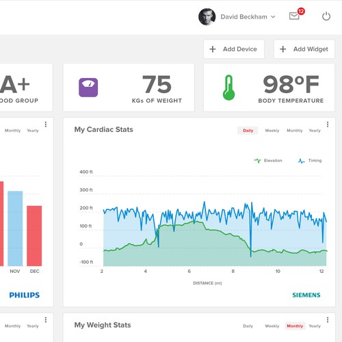 Dashboard Health app