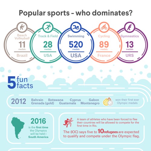 sport infographic