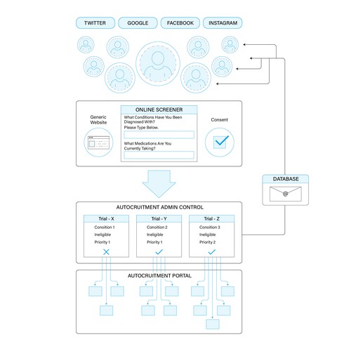 info diagrame