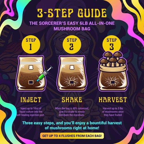 Spore Sorcery #-Step Guide Graphics Design