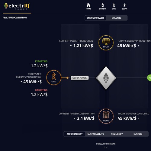 ElectrIQ Power Dashboard