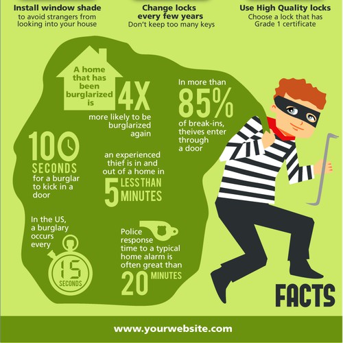 Looking for a very creative infographic highlighting home security!