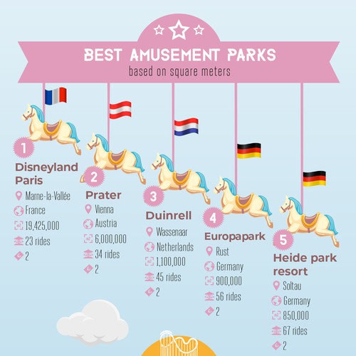 Ultimate Amusement Parks infographic