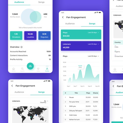 Music app statistics