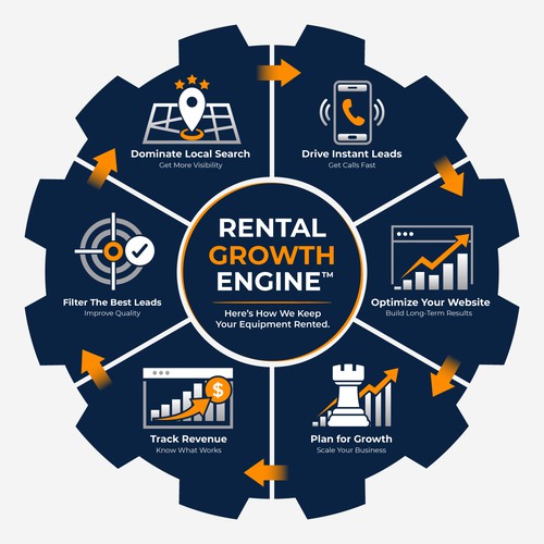 INFOGRAPHIC RENTAL GROWTH ENGINE