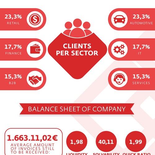 infographic about 1 year of data in the life of a digital agency