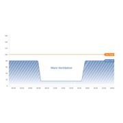 Reviewed design