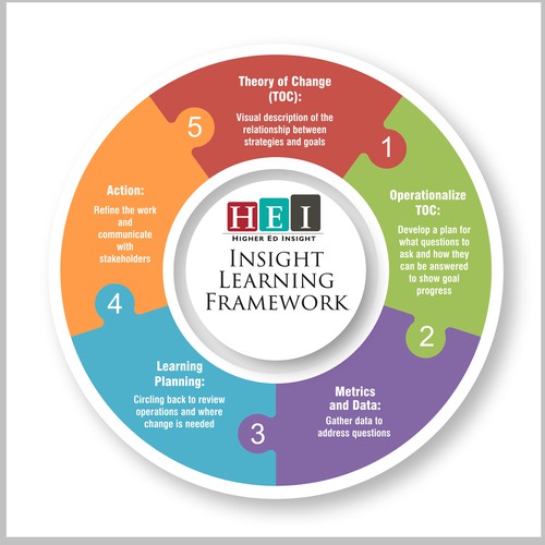 education infographic chart