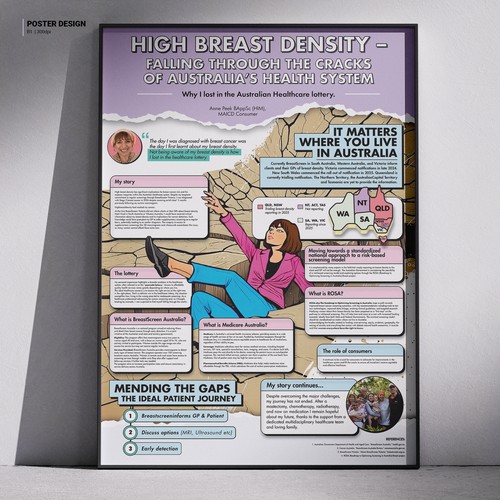Poster Design: High Breast Density
