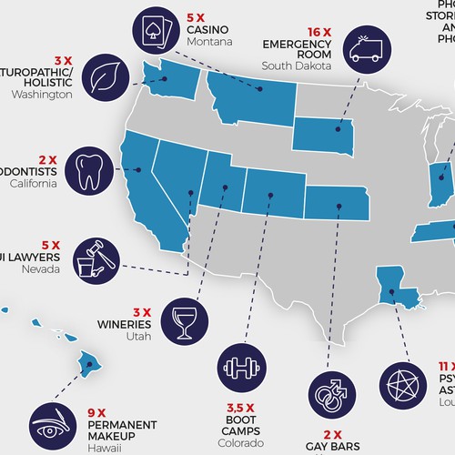 Infographic for data analysis company