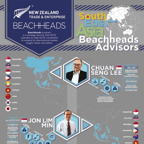 NZTE Beachheads Infographic proposal