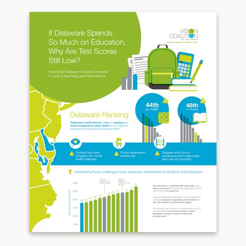 Education Custom Infographic