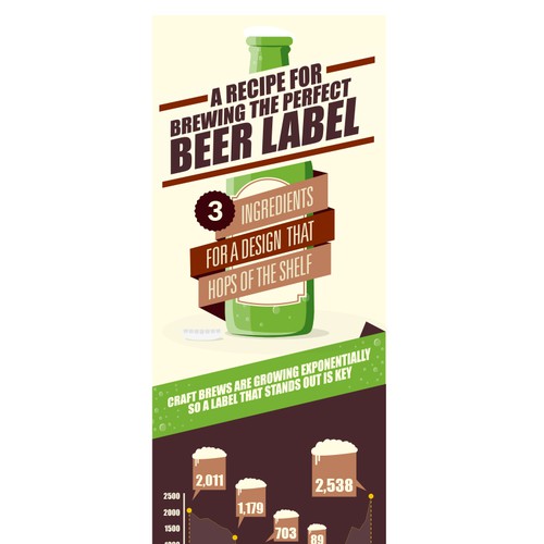Help 99designs create an infographic for "BREWING THE PERFECT BEER LABEL"