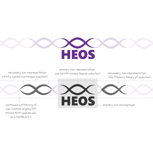 Design an iconic logo for The HEOS - Highest Evolution of Species