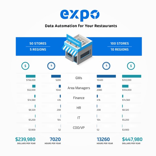 Expo infographic
