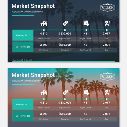 market snapshot