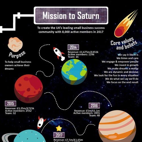 Mission to Saturn