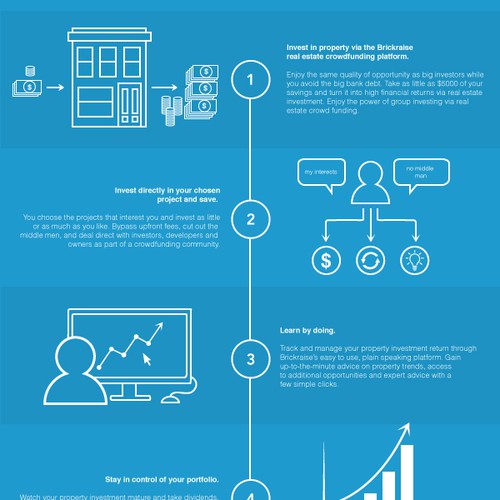 Create 4 mini Graphics for Infographic - CrowdFund Platform