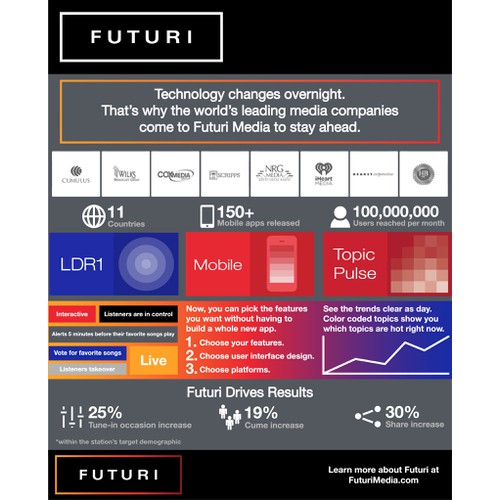 Infographic about Futuri Media