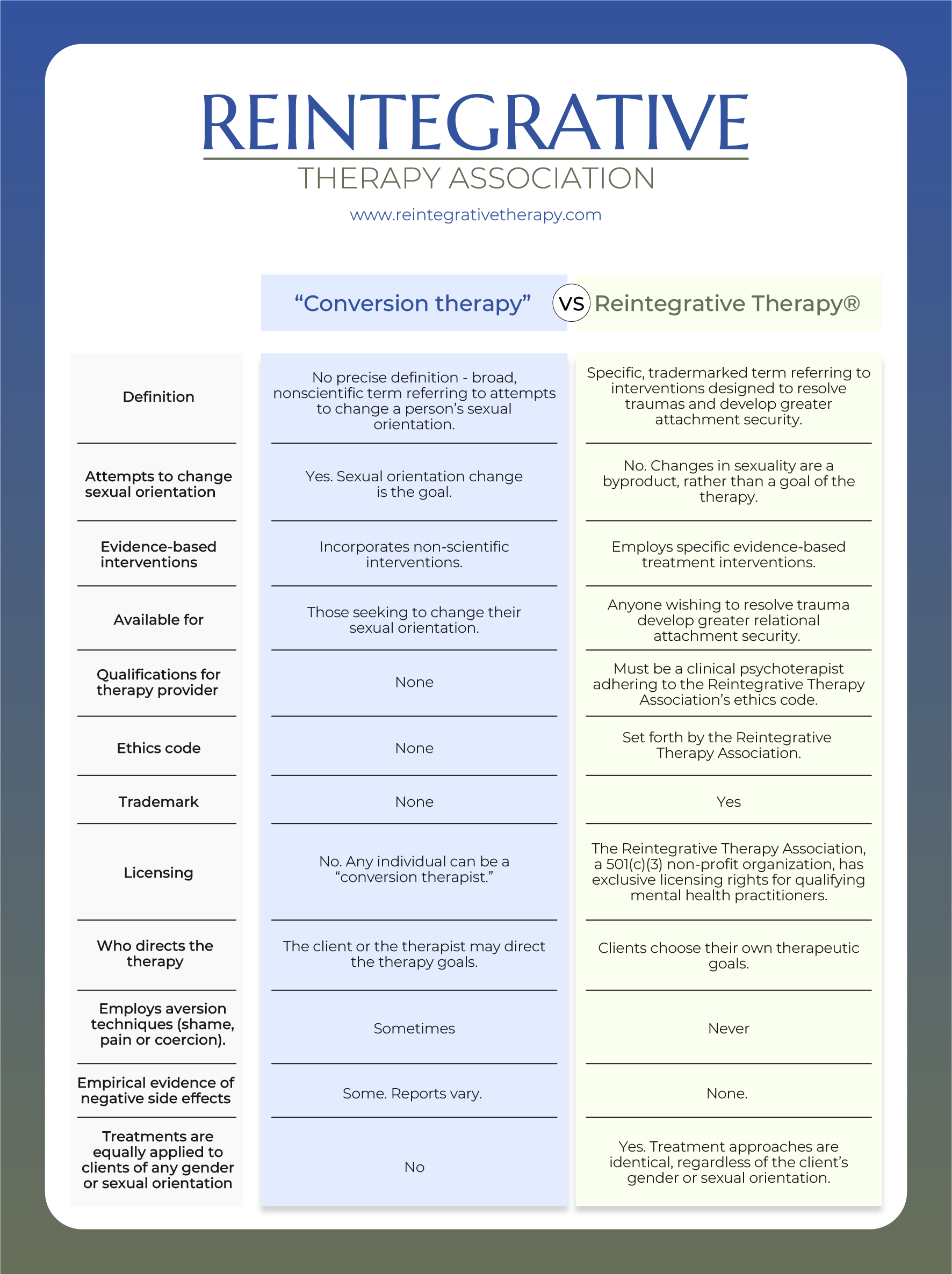 updating handout