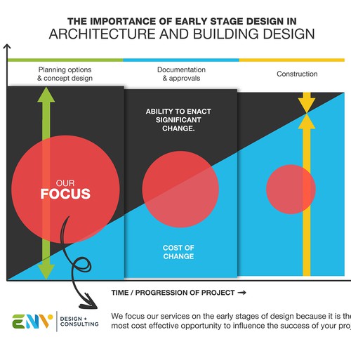 Infographic for design consulting company