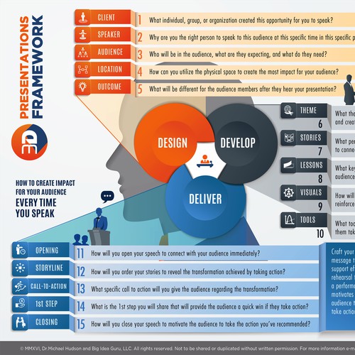 3D Presentations Framework