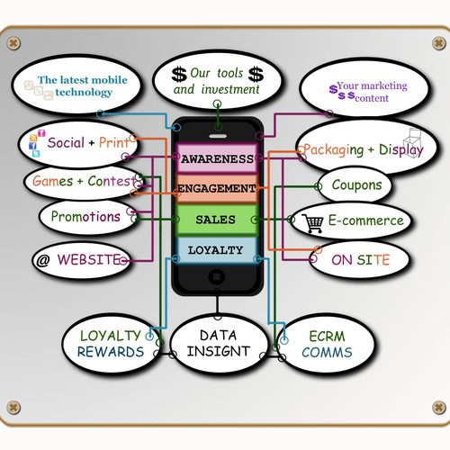 Mobile Infographic Needed, make my sketch pretty