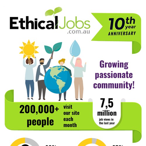 Infographic for EtihicalJobs