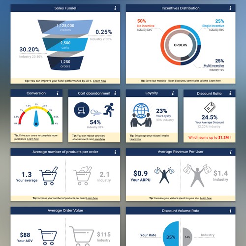 Data Visualization Dashboard